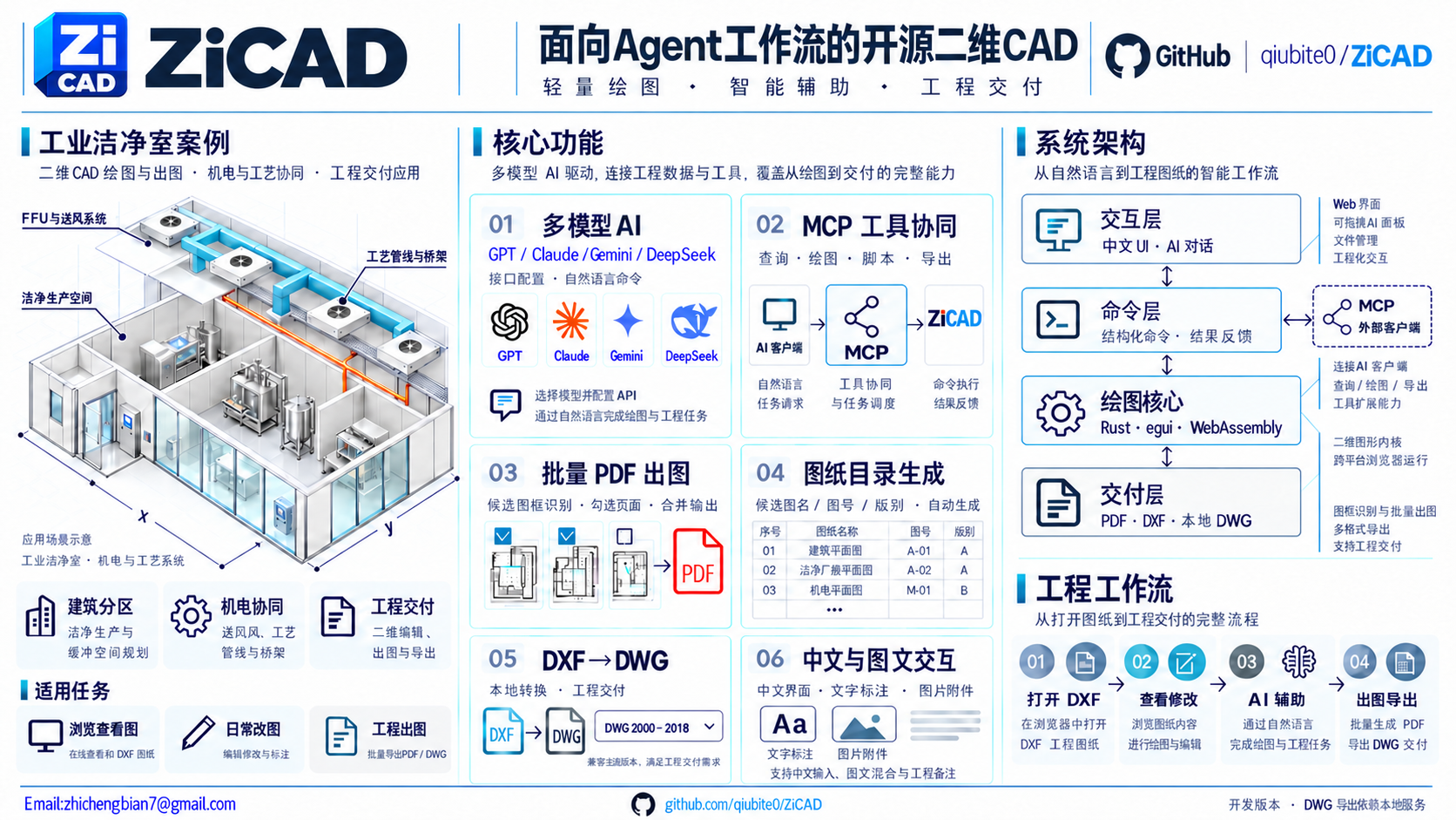 ZiCAD 项目总览：工业洁净室、多模型 AI、MCP、批量 PDF 与 DWG 交付